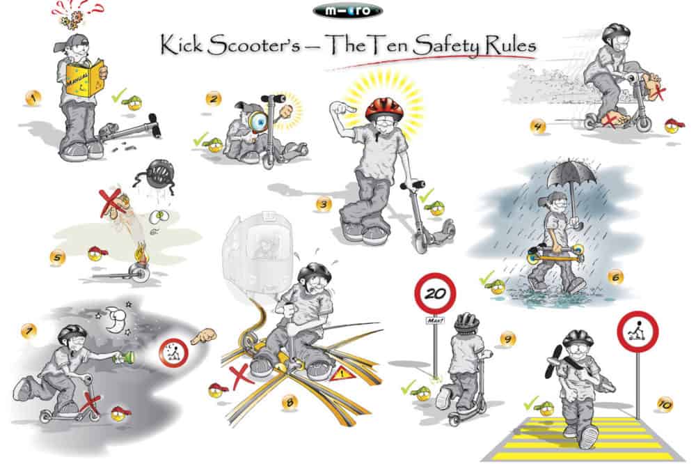 Zasady przygotowane przez Micro